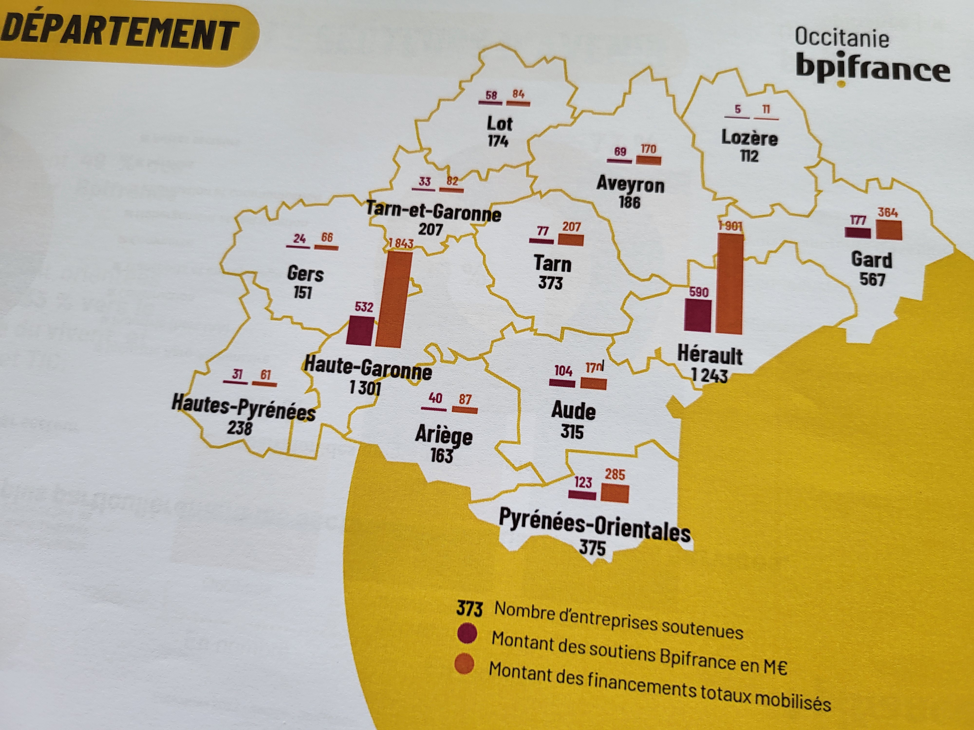 Le département de l'Hérault a bénéficié du soutien le plus massif en 2023. (Document : Bpifrance Occitanie)