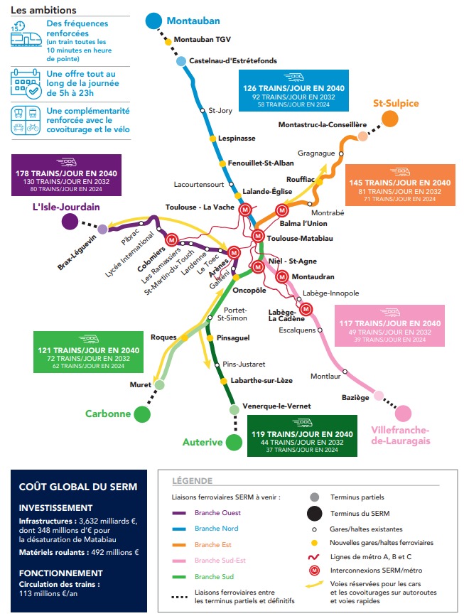 Légende : Le SERM prévoit de multiplier le nombre de trains ; le projet total est estimé à plus de 3,6 milliards d’euros. (Document : Région Occitanie)