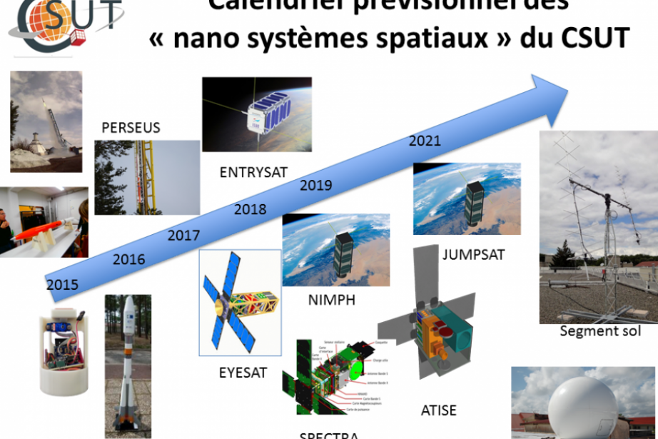 Activités du Centre spatial universitaire de Toulouse