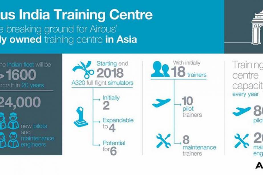 De plus en plus d'Airbus en Inde De plus en plus d'Airbus en Inde