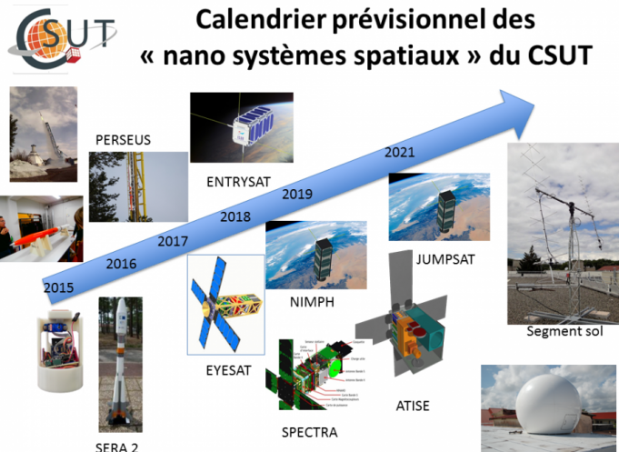 Activités du Centre spatial universitaire de Toulouse