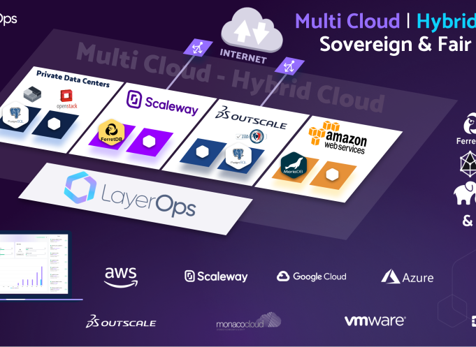 LayerOps, basé à Nîmes (Gard), dévoilera sa toute nouvelle solution Multi Cloud et Hybrid Cloud en avant-première lors du salon Vivatech, qui se déroule du 22 au 25 mai 2024. (Photo : LayerOps)