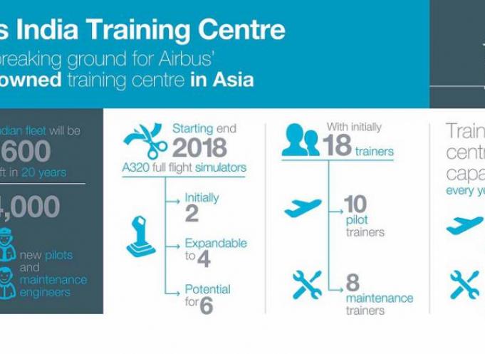 De plus en plus d'Airbus en Inde